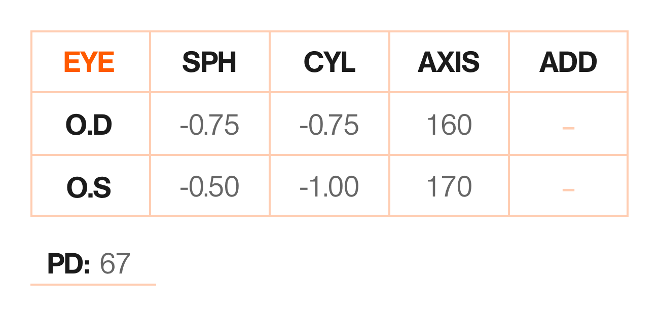 A table displaying an eyeglass prescription with columns for SPH, CYL, AXIS, and ADD. The prescription shows the following values: Right Eye (OD): -0.75 SPH, -0.75 CYL, 160 AXIS; Left Eye (OS): -0.50 SPH, -1.00 CYL, 170 AXIS; Pupillary Distance (PD): 67. 