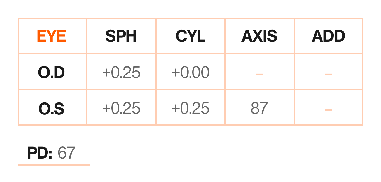 The farsighted prescription shows the following values: Right Eye (OD): +0.25 SPH; Left Eye (OS): +0.25 SPH, +0.25 CYL, 87 AXIS; Pupillary Distance (PD): 67