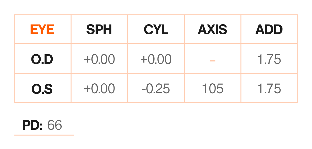 The prescription indicates a need for progressive or bifocal lenses, but requires reading glasses strength (1.75 ADD). The left eye also shows a slight astigmatism correction (-0.25 CYL at 105 degrees).