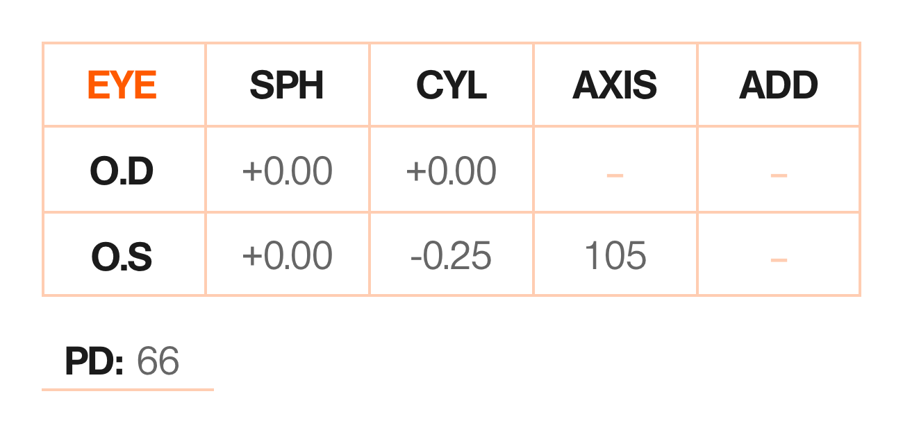 The prescription indicates a mild astigmatism correction is needed for the left eye, as shown by the following values: Left Eye (OS): +0.00 SPH, -0.25 CYL, 105 AXIS; Pupillary Distance (PD): 66